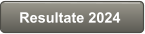 Resultate 2024