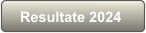 Resultate 2024