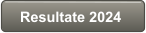 Resultate 2024